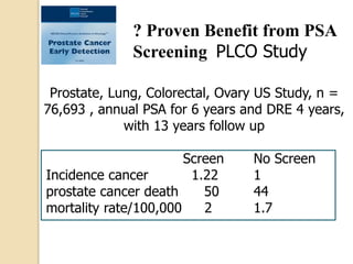 ? Proven Benefit from PSA
Screening PLCO Study
Prostate, Lung, Colorectal, Ovary US Study, n =
76,693 , annual PSA for 6 years and DRE 4 years,
with 13 years follow up
Screen No Screen
Incidence cancer 1.22 1
prostate cancer death 50 44
mortality rate/100,000 2 1.7
 