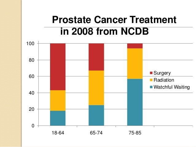 Prognosis advanced prostate cancer