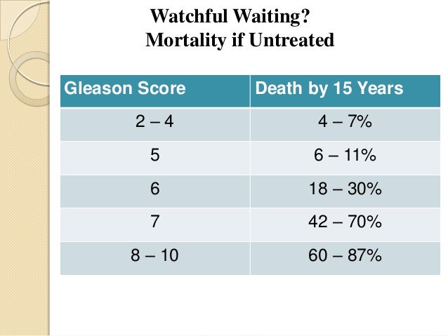 Prostate Cancer 2013