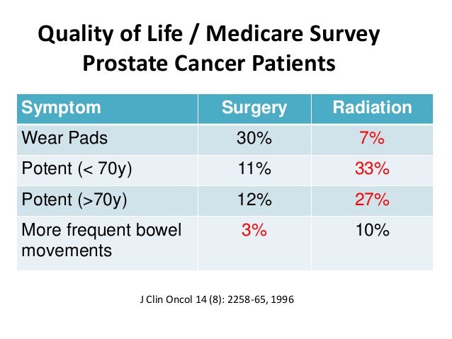 Casodex Prostate Cancer Dose
