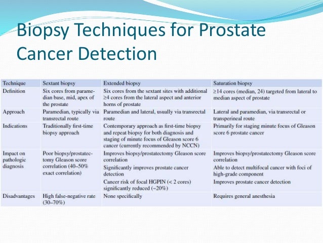 Prostate biopsy