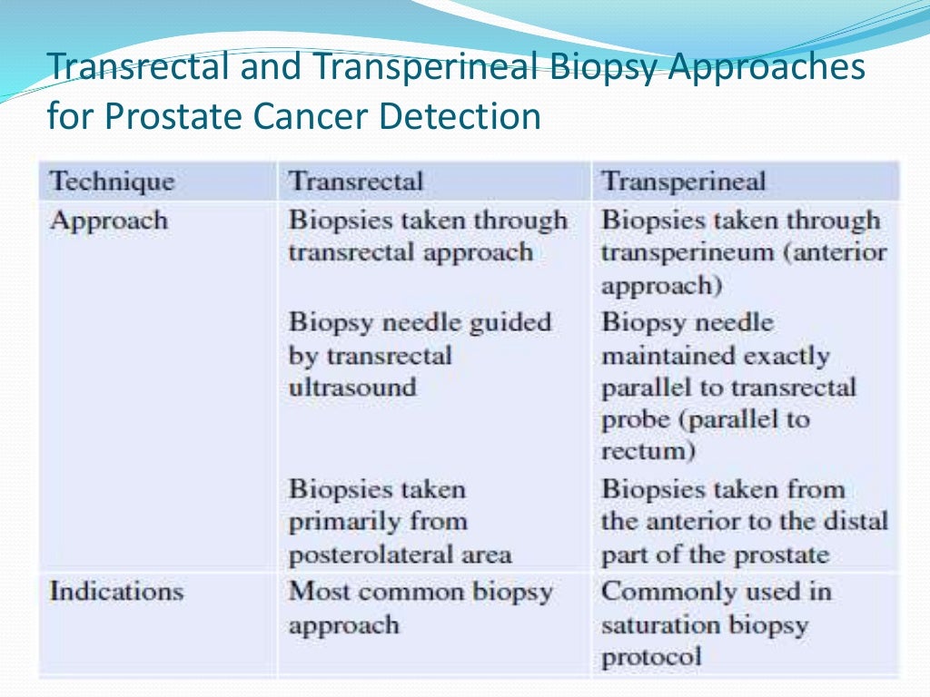 Prostate biopsy