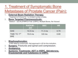 Bone Health in Prostate Cancer Patients. | PPTX