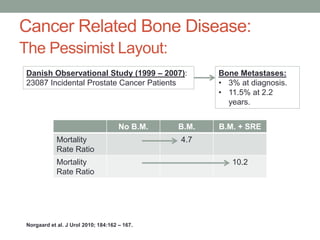 Bone Health in Prostate Cancer Patients. | PPTX