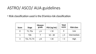 prostate ca 4.pptx RADIATION ONCOLOGY PPT | PPTX