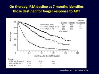 Prostate cancer : Changing Treatment Paradigm | PPTX