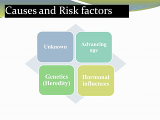 Causes and Risk factors
Unknown Advancing
age
Genetics
(Heredity)
Hormonal
influences
 