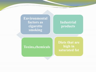 Environmental
factors as
cigarette
smoking
Industrial
products
Toxins,chemicals
Diets that are
high in
saturated fat
 