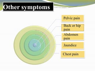 Other symptoms
Pelvic pain
Back or hip
pain
Abdomen
pain
Jaundice
Chest pain
 