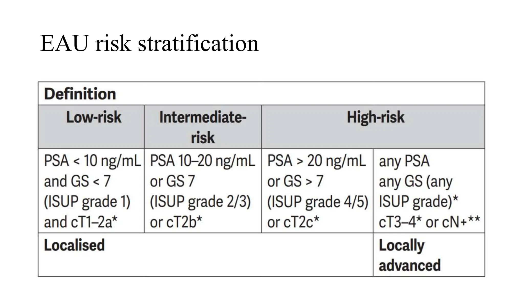 THE MANAGEMENT OF PROSTATE CANCER . pptx | PPTX