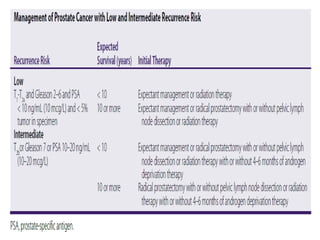 Prostate Cancer drugs in clinical pharmacy.pptx