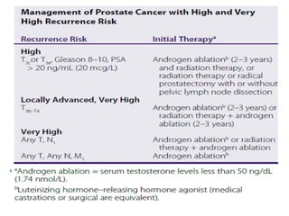 Prostate Cancer drugs in clinical pharmacy.pptx