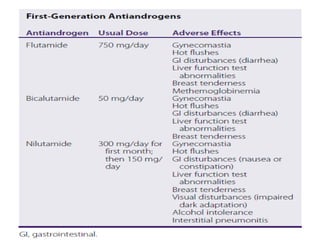 Prostate Cancer drugs in clinical pharmacy.pptx