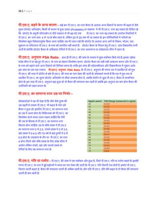 13 | P a g e 
पी.एस.ए. बढ़ने के अन्य कारण- कई बार पी.एस.ए. का स्तर कैंसर के अलावा अन्य िवकारों के कारण भी बढ़ता है जसुदम प्रोस्टेट अितव, िकसी भी कारण से ह�आ प्रद (Prostatitis) या संक्रमण में भी.एस.ए. स्तर बढ़ सकता है। िविदत रहेिक प्रोस्टेट के अंगुली प�रस्पशर्न या वीयर् स्खलन48 घंटे तक पी.एस.ए. का स्तर बढ़ सकता है। उपरो� िस्थितयों पी.एस.ए. का स्तर प्रा4 से 10 के बीच रहता है, लेिकन 20 से 25 तक भी जा सकता है। इन प�रिस्थितयों में नतीजोंिवष्लेषण बह�त िववेकतापूवर्क िकया जाना चािहये। यह भी ध्यान रखें िक प्रोस्टेट के अलावा अन्य अंगों, भोजन, दवा, धूम्रपान या मिदरापान .एस.ए. के स्तर को प्रभािवत नहीं करते प्रोस्टेट क के िनदान हेतु पी.एस.ए. जांच िवĵसनीय मानी जाती है क्योंिप्रोस्टेट क के अिधकांश रोिगयों में .एस.ए. का स्तर असामान्य या संदेहास्पद सीमा में रहता पी.एस.ए. अनुपात PSA Ratio - हाल ही पी.एस.ए. क� जांच के स्व�प में कुछ संशोधन िकये गये हैं। इनका उद्संदेह सीमा में या बढ़े ह�ए प.एस.ए. के स्तर का बेहतर िवष्लेषण कर, प्रोस्टेट कैंसर का सही आंकलन करना औ.एस.ए. के स्तर को बढ़ाने वाले अन्य िवकारों िचिन्हत करना है। तािक इस जांच क� संवेदनशीलता और िवसनीयता में सुधार इस जांच का एक नया स्व�पपी.एस.ए. अनुपात PSA Ratio है। पी.एस.ए. अनुपात क� गणना र� में प्रवािहत हो रहे मपी.एस.ए. क� मात्रा में प्रोटीन से बं.एस.ए. क� मात्रा का भाग देकर क� जाती है। शोधकतार् मानते हैं िक र� में मुप्रवािहत .एस.ए. का सुदम प्रोस्टेट अितवधर्न से सीधा सम्बन्ध ह, जबिक प्रोटीन से जुड़ा .एस.ए. कैंसर से सम्बिन्होता है। इस तरह पी.एस.ए. अनुपात बढ़ा ह�आ हो तो कैंसर क� संभावना कम रहती है जबिक इस अनुपात का कम होना कैंसर क उपिस्थित को प्रबल बनाता ह पी.एस.ए. का सामान्यस्तर उम्र पर िनभ– 
शोधकतार्ओं ने यह भी देखा है िक जैसे पु�ष 
क� 
उम्र बढ़ती है उसका 
. 
एस 
.ए. भी बढ़ता है भले उसे कैंसर न ह�आ हो। इसिलए प.एस.ए. का सामान्य स्तहर उम्र में अलग होता है। िचिकत्सक क.एस.ए. का िवष्लेषण करते समय ध्यान रखना चािहये िक रोगक� उम्र के िहसाब से .एस.ए. का सामान्य स्तिकतना होना चािहये। उम्र के चौथे दशक में.एस.ए. का सामान्य स्त0 से 2.5, पांचवें दशक मे0 से 3.5, छठे दशक में0-4.5 और 70 वषर् से बड़े पु�षों म0 से 6.5 होता है। उदाहरण के तौर पर पी.एस.ए. का स्तर4 होना तीसरे और चौथे दशक के िलए संदेह सीमा मेंआयेगा लेिकन पांचवे, छठे और सातवें दशक के रोिगयों के िलए यह सामान्य स्तर है 
Age(in years) 
PSA Range (measured in ng/ml) 
40 
0–2.0 
42 
0–2.2 
44 
0–2.3 
46 
0–2.5 
48 
0–2.6 
50 
0–2.8 
52 
0–3.0 
54 
0–3.2 
56 
0–3.4 
58 
0–3.6 
60 
0–3.8 
62 
0–4.1 
64 
0–4.4 
66 
0–4.6 
68 
0–4.9 
70 
0–5.3 
74 
0–6.0 
78 
0-6.8 
पी.एस.ए. गित या स्लोप- पी.एस.ए. क� जांच में एक संशोधन और ह�आ ह, िजसे पी.एस.ए. गित या स्लोप कहते हैं। इसकगणना पी.एस.ए. के स्तर में ह�ई बढ़ोतरी समय का भाग देकर क� जाती है।.एस.ए. गित िजतनी तेज होती है अथार्त प.एस.ए. िजतना जल्दी बढ़ता ह, कैंसर क� संभावना उतनी ही अिधक रहती है। और यिद प.एस.ए. धीरे बढ़ता है तो कैंसर क� संभावनाउतनी ही कम रहती है।  