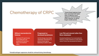 Chemotherapy of CRPC
Progressed on
docetaxel+prednisone
2nd-line therapy may include
cabizataxel, mitoxantrone, or
platinum-based agents,
depending on patient needs.
Without neuroendocrine
features
Docetaxel (75 mg/m2 every
three weeks) plus oral
prednisone (5 mg twice a
day) is one treatment
option.
Low PSA and visceral rather than
Bone metastasis
Docetaxel+prednisone if non-neuroendocrine
features or similar treatment to small cell lung
cancer if tumor has neuroendocrine features.
*Gonadal androgen suppression should be continued during chemotherapy.
Taxane-based regimens have
been associated with higher
rates of objective tumor
regression and biochemical
(PSA) response, as well as
longer overall survival.
 