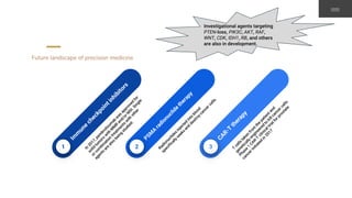 Future landscape of precision medicine
1 2 3
Investigational agents targeting
PTEN-loss, PIK3C, AKT, RAF,
WNT, CDK, IDH1, RB, and others
are also in development.
 