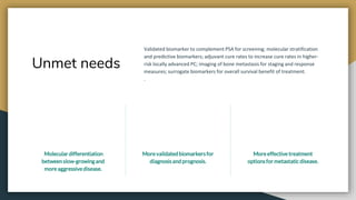 Unmet needs
Validated biomarker to complement PSA for screening; molecular stratification
and predictive biomarkers; adjuvant cure rates to increase cure rates in higher-
risk locally advanced PC; imaging of bone metastasis for staging and response
measures; surrogate biomarkers for overall survival benefit of treatment.
.
Consecteturneclabore
45K
Molecular differentiation
betweenslow-growingand
moreaggressivedisease.
Adipiscingelitsed
690K
Morevalidatedbiomarkersfor
diagnosisand prognosis.
Sedeiusmod
100K
Moreeffective treatment
optionsfor metastatic disease.
 