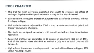 E3805 CHAARTED
 This trial has been previously published and sought to evaluate the effect of
androgen deprivation therapy alone versus in conjunction with docetaxel.
 Based on normalized gene expression, subjects were classified as luminal A, luminal
B or basal subtype.
 Multivariable analyses adjusted for ECOG status, de novo metastasis vs prior local
therapy and volume of disease.
 The study was designed to evaluate both overall survival and time to castration
resistance.
 Successful profiling was completed in 80 percent of specimens (160 out of 198).
Half of the patients were classified as luminal B (80), 48% as basal (77) and 2%
luminal A.
 High volume disease was equally present in the luminal B and basal subtypes, 79%
versus 78% respectively.
 