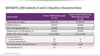 KEYNOTE-199 Cohorts 4 and 5: Baseline Characteristics
Graff. ASCO GU 2020. Abstr 15.
Characteristic
Cohort 4: RECIST Measurable
(n = 81)
Cohort 5: Bone Predominant,
RECIST Nonmeasurable
(n = 45)
Median age, yrs (range) 74 (43-90) 69 (52-92)
ECOG PS 0/1/2, % 53/43/4 38/58/4
PD-L1 pos/neg/unknown, % 40/60/0 20/76/4
Gleason score ≤ 7/≥ 8/unknown, % 30/63/7 31/64/4
Median PSA, ng/mL (range) 31 (0.4-1667) 19 (1.4-1750)
Visceral disease, %
 Liver involvement
 No liver involvement
19
26
0
9
Prior enzalutamide < 6 mos/≥ 6 mos, % 12/88 13/87
Prior abiraterone, % 23 31
 