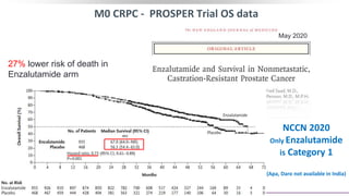 M0 CRPC - PROSPER Trial OS data
27% lower risk of death in
Enzalutamide arm
May 2020
NCCN 2020
Only Enzalutamide
is Category 1
(Apa, Daro not available in India)
 