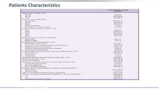 Patients Characteristics
1. 2020 Genitourinary Cancers Symposium, ASCO GU #GU20, February 13-15, 2020, San Francisco, California
2. Beer TM, Armstrong AJ, Rathkopf DE, et al. Enzalutamide in Metastatic Prostate Cancer before Chemotherapy. New England Journal of
Medicine 2014; 371(5): 424-33.
 