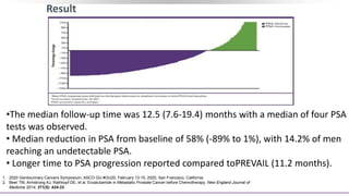 Result
•The median follow-up time was 12.5 (7.6-19.4) months with a median of four PSA
tests was observed.
• Median reduction in PSA from baseline of 58% (-89% to 1%), with 14.2% of men
reaching an undetectable PSA.
• Longer time to PSA progression reported compared toPREVAIL (11.2 months).
1. 2020 Genitourinary Cancers Symposium, ASCO GU #GU20, February 13-15, 2020, San Francisco, California
2. Beer TM, Armstrong AJ, Rathkopf DE, et al. Enzalutamide in Metastatic Prostate Cancer before Chemotherapy. New England Journal of
Medicine 2014; 371(5): 424-33.
 