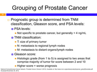 Overview and Pharmacotherapy of Prostate Cancer (based on NCCN 2012 ...