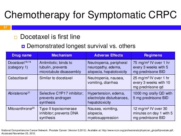 taxotere and prednisone prostate cancer
