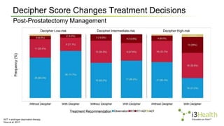 Prostate Decipher Score prostate cancer manegement presentation.pptx