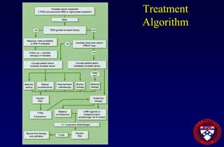 Prostate Cancer Overview