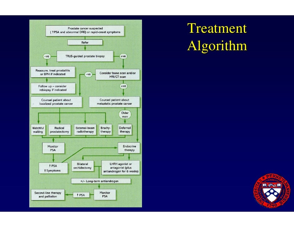prostate-cancer-overview