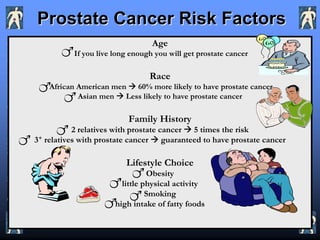 Prostate Cancer