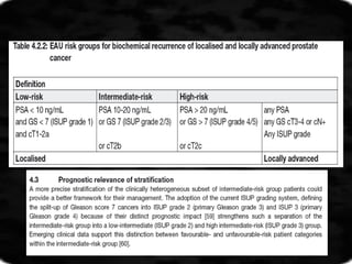 Prostate cancer Risk stratification final.pptx