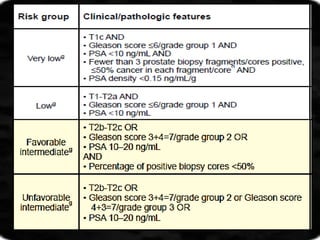 Prost@te Cancer Risk Stratification Prostate cancer Risk stratification final.pptx