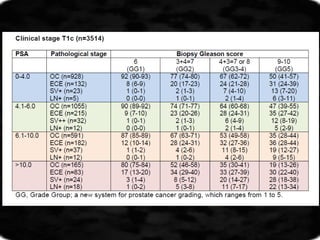 Prostate cancer Risk stratification final.pptx