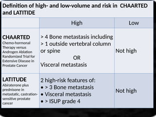Prost@te Cancer Risk Stratification Prostate cancer Risk stratification final.pptx