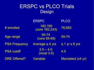 Prostate Cancer Screening | PPT