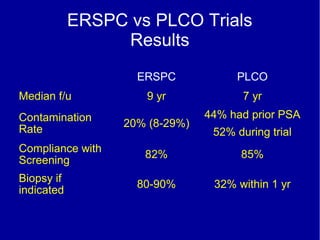 Prostate Cancer Screening | PPT