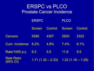Prostate Cancer Screening | PPT