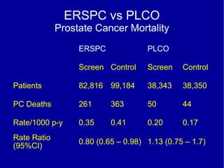 Prostate Cancer Screening | PPT