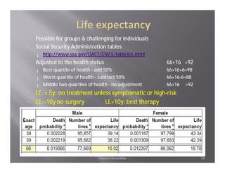 ¨   Possible for groups & challenging for individuals
¨   Social Security Administration tables
    ¡   http://www.ssa.gov/OACT/STATS/table4c6.html
¨   Adjusted to the health status                       66+16 =92
    ¡ Best quartile of health - add 50%                 66+16+6=98
    ¡ Worst quartile of health - subtract 50%           66+16-6=88
    ¡ Middle two quartiles of health - no adjustment    66+16 =92
¨   LE: < 5y: no treatment unless symptomatic or high-risk
¨   LE:<10y no surgery         LE>10y: best therapy




                                Ahmed Zeeneldin                      14
 