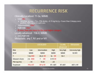 ¨       Clinically Localized: T1-3a, N0M0
        ¡   Low: ALL
            ú Very low: as Low + T1a + PSA desity: <0.15 ng/mL/g + Fewer than 3 biopsy cores
                positive, 50% cancer in each core
        ¡    intermediate: One*
        ¡   high-risk: One*
        ¡   If more than one move to the next higher category
¨       Locally advanced : T3b-4, N0M0
        ¡   very high-risk
¨       Metastatic: any T, N1 and or M1

                                      LOCALIZED                   Locally     Metastatic
                                                                 advanced
    Risk                     Low       Intermediate     High     Very high   Extremely high
    N/M                    N0M0           N0M0         N0M0       N0M0           N1/M1
    T                    1-2a AND        2b,2c OR      3a OR       3b-4
    Gleason’s Score      2-6 AND         7    OR       8-10 OR
    PSA (ng/mL)              <10          10-20          >20
    Treatment             PR or RT       RP or RT     RT+ ADT     RT+ADT        ADT+/-RT

                                             Ahmed Zeeneldin                                   15
 