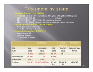 ¨       Localized disease (T1-3a, N0M0):
        ¡ VLR: LE< 20 Y à active surveillance (PSA q 6m, DRE q 12 m): 2010 update
        ¡   LR:       RT (EB=BT)                        or Surgery
        ¡   IR:       RT (+/- ADT NCA x 4-6 months) or Surgery
        ¡   HR:       RT + ADT (Neoadj/conccurrent/adjuvant =NCA) x 2-3 years
¨       Locally advanced disease (T3b-T4, N0M0):
        ¡   RT + ADT (NCA) x 2-3 years
            ú N=2m     C=2m       A=rest
¨       Metastatic disease (any T, N1/M1):
        ¡   Local therapy; RT
        ¡   Systemic therapy:
            ú hormonal àchemo


                                     LOCALIZED                      Locally     Metastatic
                                                                   advanced
    Risk                 Low         Intermediate        High      Very high   Extremely high
    N/M                 N0M0               N0M0          N0M0       N0M0          N1/M1
    T                 1-2a AND         2b,2c OR         3a OR        3b-4
    Gleason’s Score   2-6 AND          7     OR         8-10 OR
    PSA (ng/mL)         <=10               <=20              >20
    Treatment          PR or RT    RP or RT+/-ADT 6m    RT+ ADT    RT+ADT 2-     ADT+/-RT
                                                          2-3y        3y
                                           Ahmed Zeeneldin                                      25
 