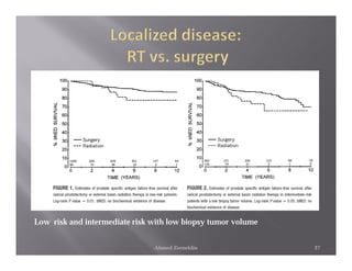 Low risk and intermediate risk with low biopsy tumor volume


                               Ahmed Zeeneldin                27
 