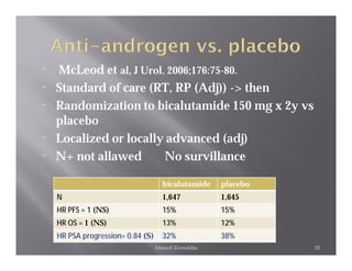 ¨   McLeod et al, J Urol. 2006;176:75-80.
¨   Standard of care (RT, RP (Adj)) -> then
¨   Randomization to bicalutamide 150 mg x 2y vs
    placebo
¨   Localized or locally advanced (adj)
¨   N+ not allawed       No survillance

                                     bicalutamide    placebo
    N                                1,647           1,645
    HR PFS = 1 (NS)                  15%             15%
    HR OS = 1 (NS)                   13%             12%
    HR PSA progression= 0.84 (S)     32%             38%
                                   Ahmed Zeeneldin             32
 