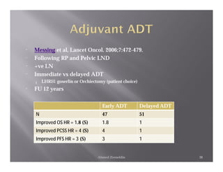 ¨   Messing et al, Lancet Oncol. 2006;7:472-479.
¨   Following RP and Pelvic LND
¨   +ve LN
¨   Immediate vs delayed ADT
    ¡   LHRH: goserlin or Orchiectomy (patient choice)
¨   FU 12 years


                                     Early ADT           Delayed ADT
    N                                47                  51
    Improved OS HR = 1.8 (S)         1.8                 1
    Improved PCSS HR = 4 (S)         4                   1
    Improved PFS HR = 3 (S)          3                   1


                                  Ahmed Zeeneldin                      36
 