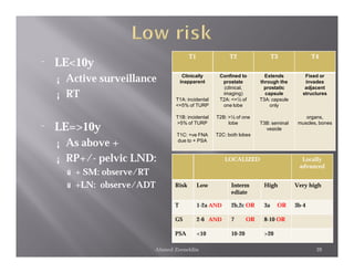 T1               T2                  T3              T4
¨   LE<10y
    ¡   Active surveillance             Clinically
                                       inapparent
                                                       Confined to
                                                        prostate
                                                                           Extends
                                                                         through the
                                                                                            Fixed or
                                                                                            invades
                                                         (clinical,        prostatic        adjacent
    ¡   RT                          T1A: incidental
                                                        imaging)
                                                       T2A: <=½ of
                                                                           capsule
                                                                         T3A: capsule
                                                                                           structures

                                    <=5% of TURP        one lobe             only

                                    T1B: incidental   T2B: >½ of one                        organs,

    LE=>10y
                                    >5% of TURP            lobe          T3B: seminal    muscles, bones
¨                                                                          vesicle
                                    T1C: +ve FNA      T2C: both lobes
    ¡   As above +                  due to + PSA


    ¡   RP+/- pelvic LND:                                 LOCALIZED                       Locally
                                                                                         advanced
        ú + SM: observe/RT
        ú +LN: observe/ADT         Risk        Low          Interm        High          Very high
                                                            ediate

                                   T           1-2a AND     2b,2c OR      3a    OR      3b-4

                                   GS          2-6 AND      7       OR    8-10 OR

                                   PSA         <10          10-20         >20

                             Ahmed Zeeneldin                                                    39
 