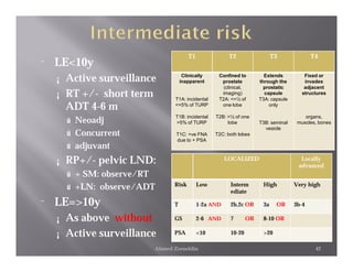 T1               T2                  T3              T4
¨   LE<10y
    ¡   Active surveillance             Clinically
                                       inapparent
                                                       Confined to
                                                        prostate
                                                                           Extends
                                                                         through the
                                                                                            Fixed or
                                                                                            invades
                                                         (clinical,        prostatic        adjacent
    ¡   RT +/- short term           T1A: incidental
                                                        imaging)
                                                       T2A: <=½ of
                                                                           capsule
                                                                         T3A: capsule
                                                                                           structures


        ADT 4-6 m                   <=5% of TURP        one lobe             only


        ú Neoadj
                                    T1B: incidental   T2B: >½ of one                        organs,
                                    >5% of TURP            lobe          T3B: seminal    muscles, bones
                                                                           vesicle
        ú Concurrent                T1C: +ve FNA      T2C: both lobes
                                    due to + PSA
        ú adjuvant
    ¡   RP+/- pelvic LND:                                 LOCALIZED                       Locally
                                                                                         advanced
        ú + SM: observe/RT
        ú +LN: observe/ADT         Risk        Low          Interm
                                                            ediate
                                                                          High          Very high


¨   LE=>10y                        T           1-2a AND     2b,2c OR      3a    OR      3b-4

    ¡   As above without           GS          2-6 AND      7       OR    8-10 OR

    ¡   Active surveillance        PSA         <10          10-20         >20

                             Ahmed Zeeneldin                                                    42
 