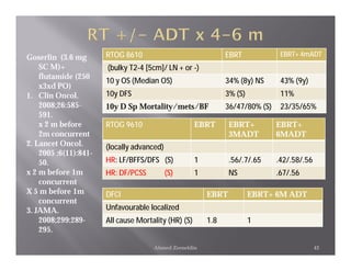 Goserlin (3.6 mg       RTOG 8610                                EBRT             EBRT+ 4mADT
    SC M)+             (bulky T2-4 [5cm]/ LN + or -)
    flutamide (250
                       10 y OS (Median OS)                      34% (8y) NS      43% (9y)
    x3xd PO)
1. Clin Oncol.         10y DFS                                  3% (S)           11%
    2008;26:585-       10y D Sp Mortality/mets/BF               36/47/80% (S)    23/35/65%
    591.
    x 2 m before       RTOG 9610                      EBRT       EBRT+          EBRT+
    2m concurrent                                                3MADT          6MADT
2. Lancet Oncol.       (locally advanced)
    2005 ;6(11):841-
    50.                HR: LF/BFFS/DFS (S)            1          .56/.7/.65     .42/.58/.56
x 2 m before 1m        HR: DF/PCSS          (S)       1          NS             .67/.56
    concurrent
X 5 m before 1m        DFCI                               EBRT           EBRT+ 6M ADT
    concurrent
3. JAMA.               Unfavourable localized
    2008;299:289-      All cause Mortality (HR) (S)       1.8            1
    295.

                                      Ahmed Zeeneldin                                         43
 