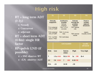 T1               T2                  T3              T4
¨   RT + long term ADT
    (2-3y)                            Clinically
                                     inapparent
                                                     Confined to
                                                      prostate
                                                                         Extends
                                                                       through the
                                                                                          Fixed or
                                                                                          invades

      ú Neoadj
                                                       (clinical,        prostatic        adjacent
                                                      imaging)           capsule         structures
                                  T1A: incidental    T2A: <=½ of       T3A: capsule
      ú Concurrent                <=5% of TURP        one lobe             only

      ú adjuvant                  T1B: incidental   T2B: >½ of one                        organs,
                                  >5% of TURP            lobe          T3B: seminal    muscles, bones

¨   RT + short term ADT           T1C: +ve FNA      T2C: both lobes
                                                                         vesicle


    (4-6m): single HR
                                  due to + PSA



    factor                                              LOCALIZED                       Locally
                                                                                       advanced

¨   RP+pelvic LND (if
                                 Risk        Low          Interm        High          Very high
    possible):                                            ediate

      ú + SM: observe/RT         T           1-2a AND     2b,2c OR      3a    OR      3b-4

      ú +LN: observe/ADT         GS          2-6 AND      7       OR    8-10 OR

                                 PSA         <10          10-20         >20

                           Ahmed Zeeneldin                                                    44
 
